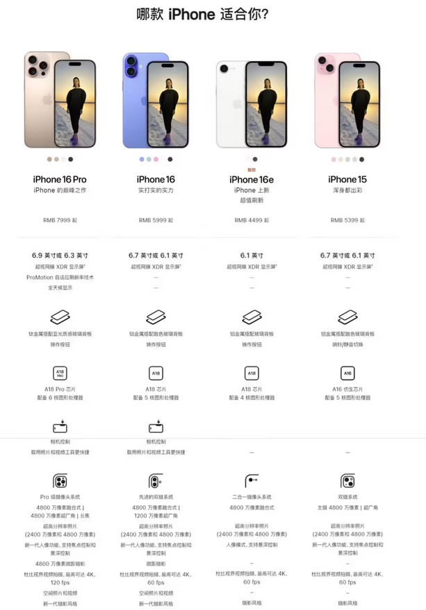 苹果 iPhone 16e 手机发布：刘海屏 OLED + A18 芯片，起步 128GB 存储，4499 元起